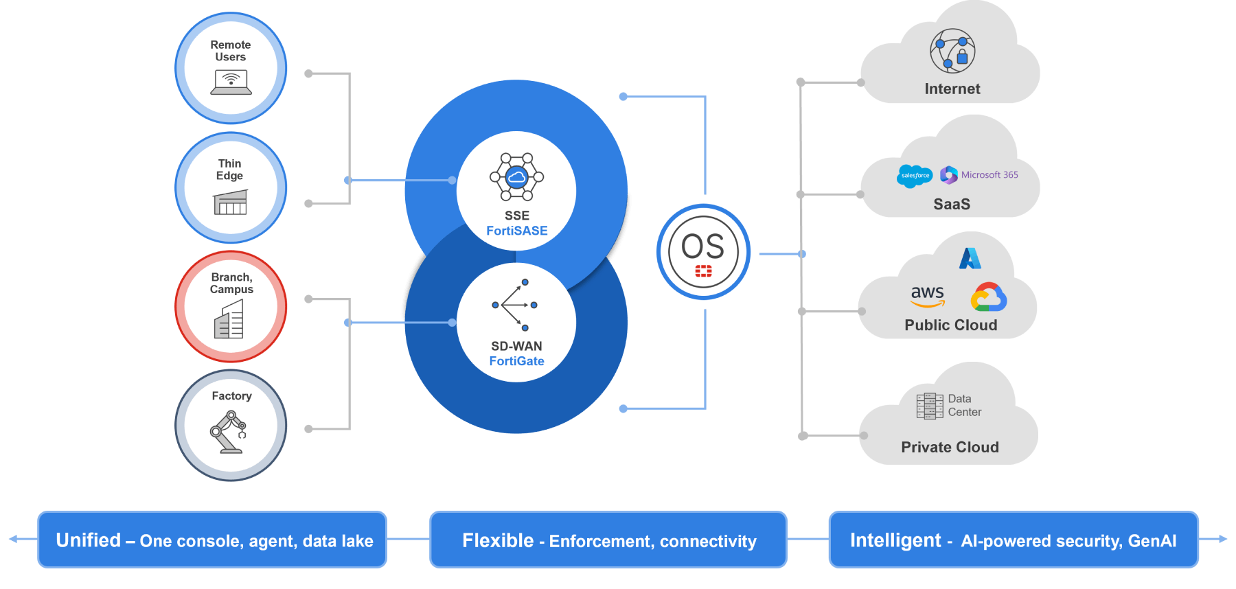 Diagrama Storyline