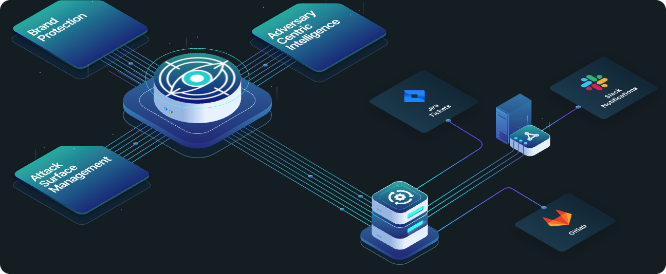 Diagrama Storyline
