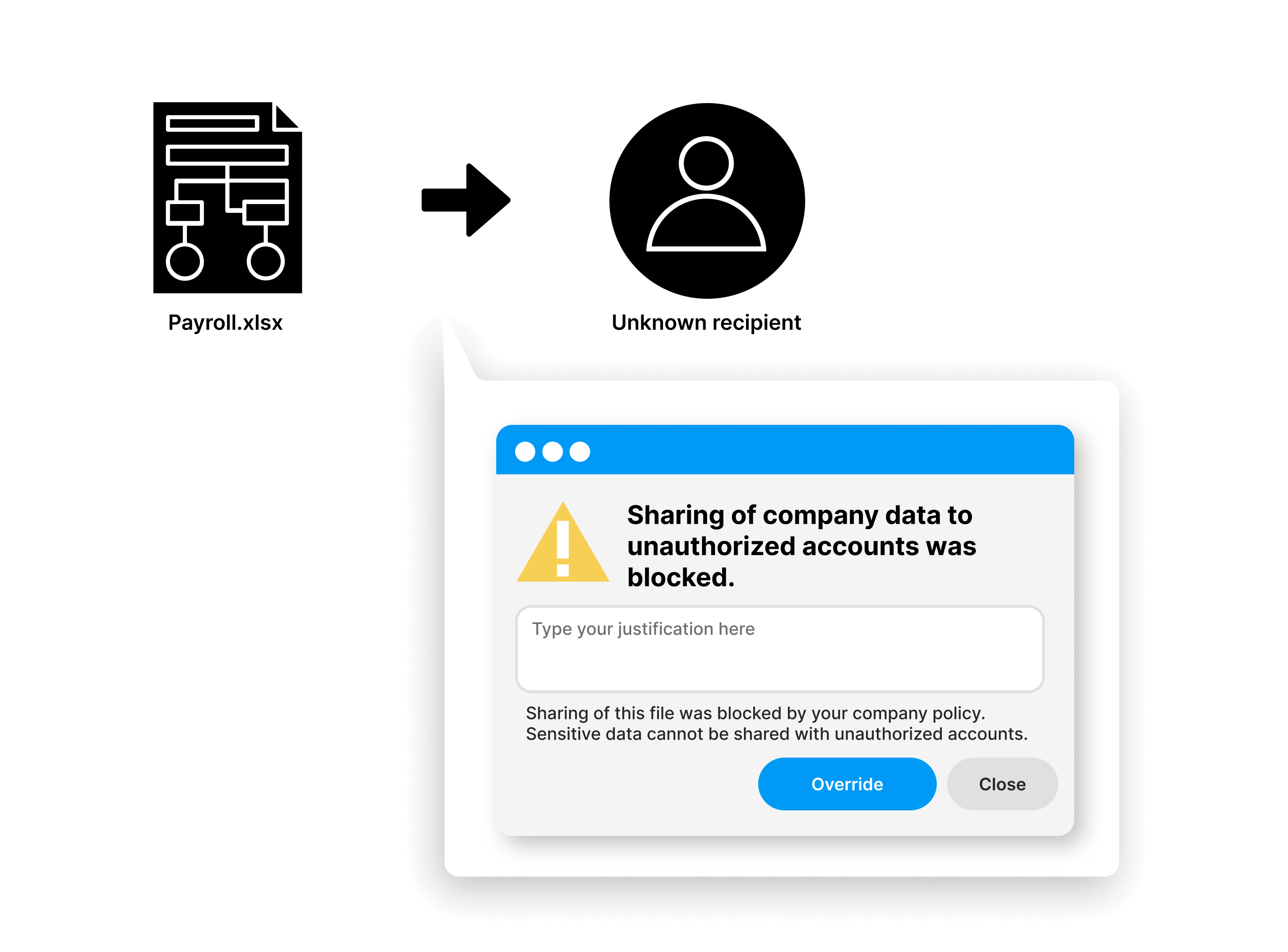 Diagrama Storyline