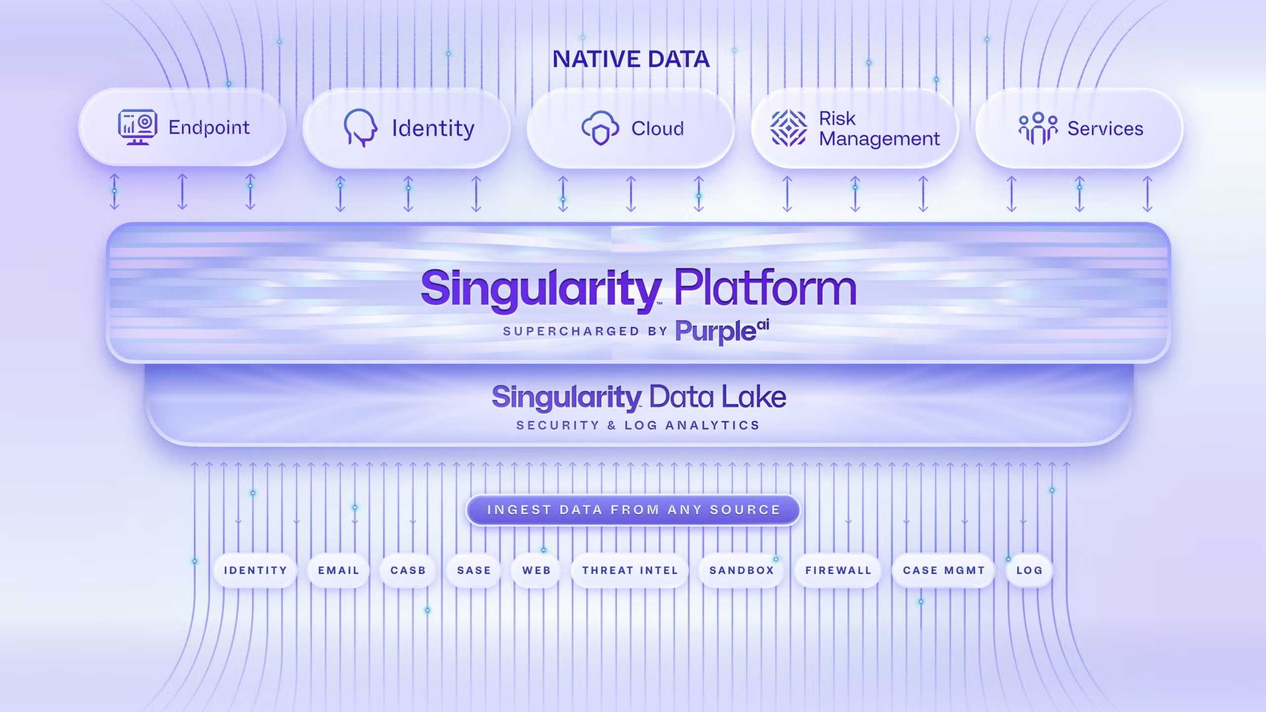 Diagrama Storyline