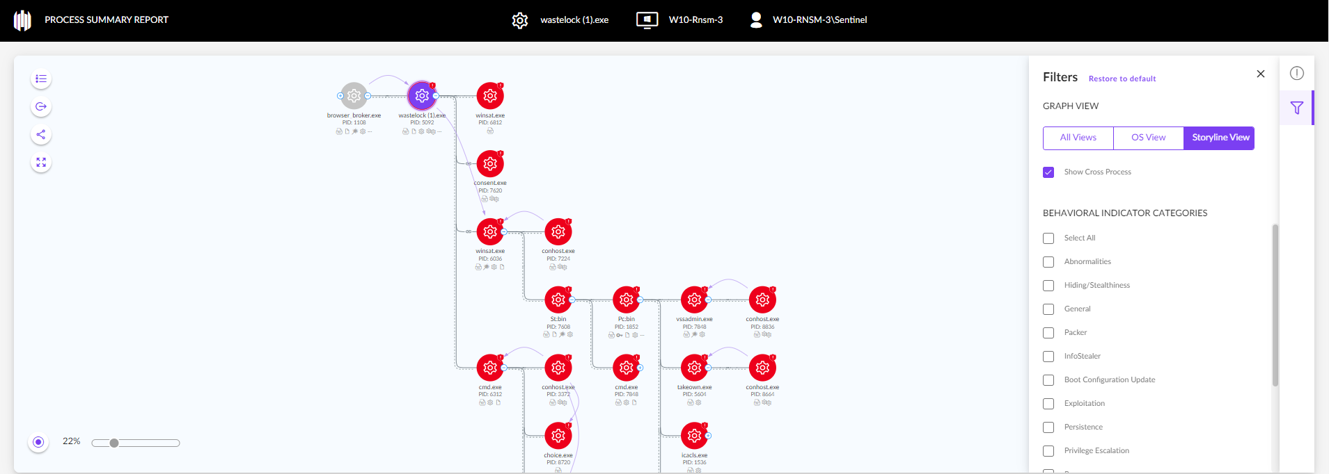 Diagrama Storyline