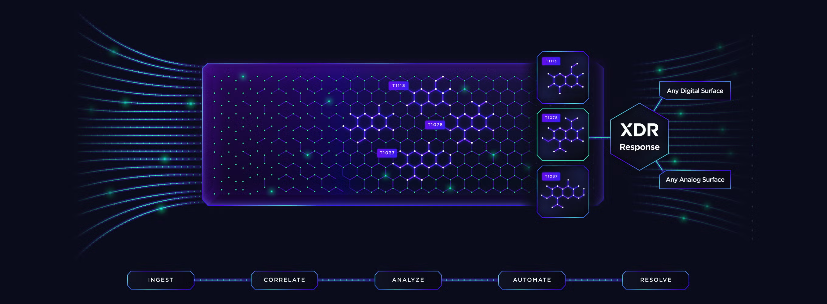 Diagrama Storyline